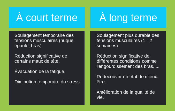 Bienfaits du massage sur chaise en entreprise à moyen terme