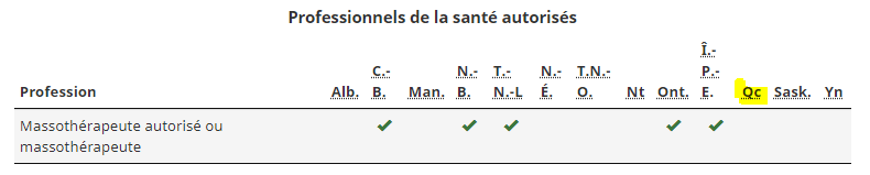 Massothérapie n'est pas reconnue dans les frais médicaux